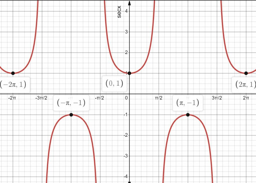 Trigonometry Year 11 HSC Advanced Maths